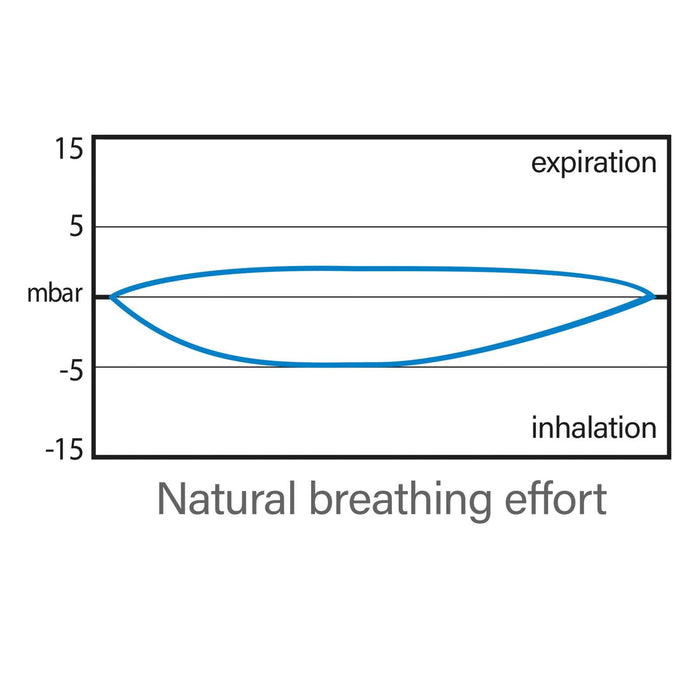 Máscara de Esnórquel de Cara Completa Libera Negro-Lima L-XL Seac 170-5NL-SBL