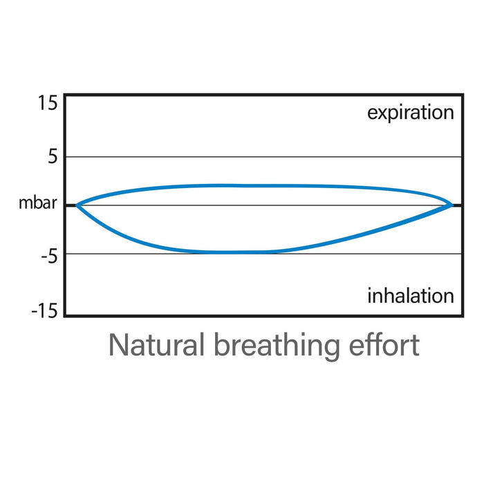 Máscara de Esnórquel de Cara Completa Libera Verde-Lima L-XL Seac 170-5VL-SKL