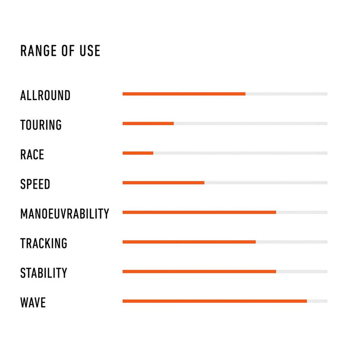 Tabla SUP Compuesta Cosmo Lte 9'4''x33''x4 3-4'' 167l RRD 25C094LTE