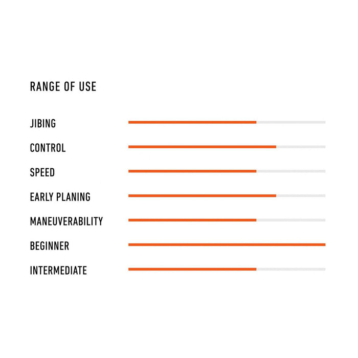 Tabla de Windsurf Easy Rider Softskin 270x100cm 200l RRD 25ERLS