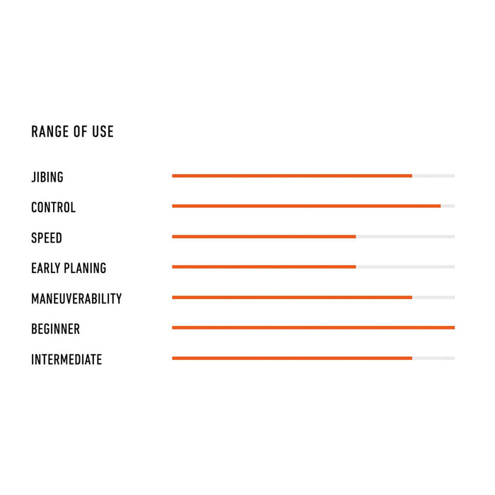 Tabla de Windsurf Evolución Softskin 125l 245x71cm RRD 25ESS