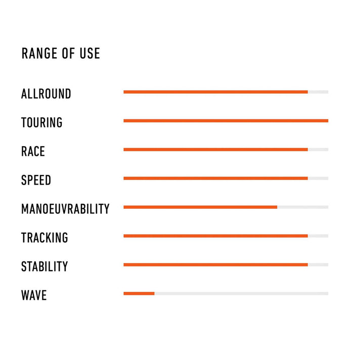 Tabla de SUP Compuesta GT 245l Retrowood 12'6''x28 1-2''x6 1-8'' RRD 25GT126R