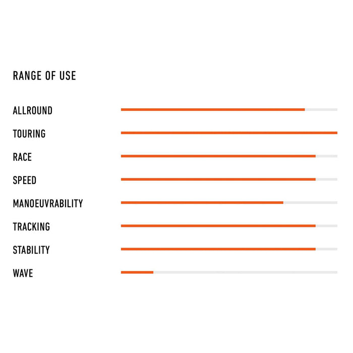 Tabla de SUP Compuesta GT 252l Ltd 14'x28 1-4''x6 1-2'' RRD 25GT14LTD