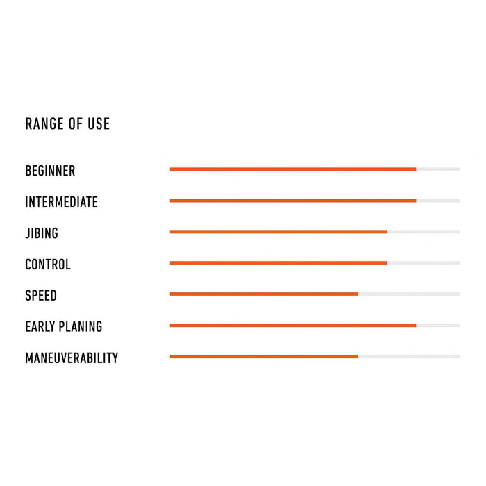 Tabla de Windsurf Long Rider Softskin 180l 340x70cm RRD 25LRS