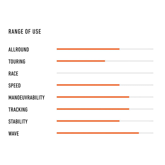 Tabla SUP Compuesta Longsup Lte 152l 9'8''x30''x4 7-8'' RRD 25LS98LTE