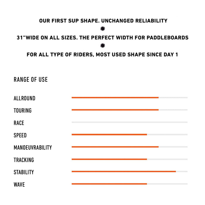 Tabla SUP Compuesta Wassup Softskin 10'5''x31''x4 1-2'' 190l RRD 25WS105S