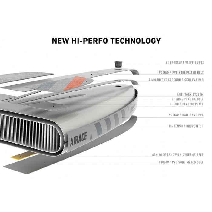 Tabla SUP Inflable Air Race Hi-Perfo 10'6''x25''x6'' 220l RRD 27AR106