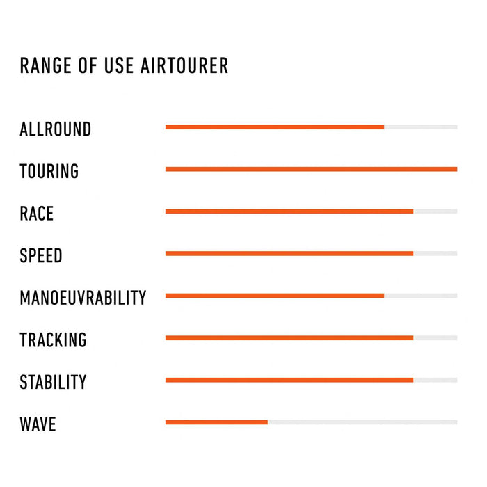 Tabla SUP Inflable Air Race Hi-Perfo 14'0''x24''x6'' 285l RRD 27AR1424