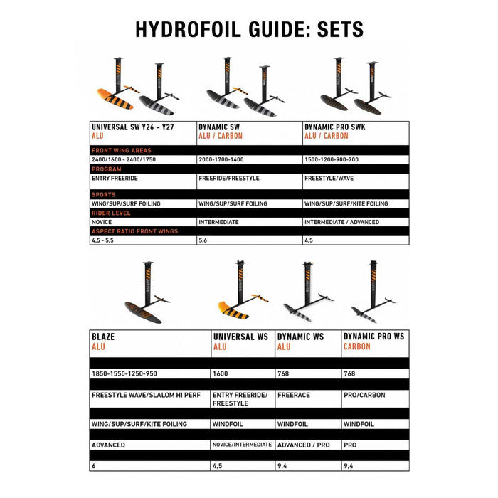 Set de hidroala Universal Alu Y27 2400-85 RRD 27USWF240085S