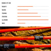 Remo para SUP Fácil Plástico Ajustable RRD 25EPA
