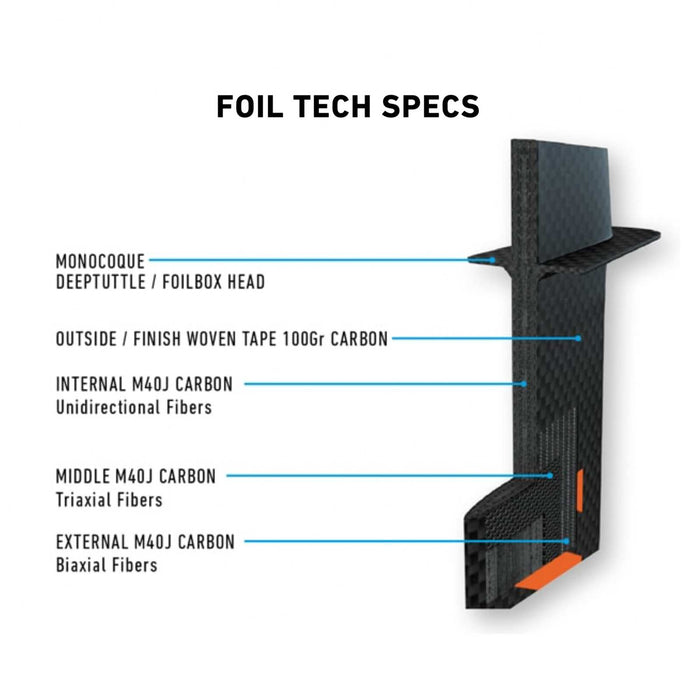 Juego de Hydrofoil Dynamic Ws Pro Carbon Tamaño 768 RRD 26DPWF768S