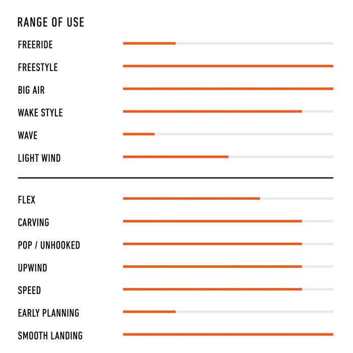 Kiteboard Twintip RRD Poison