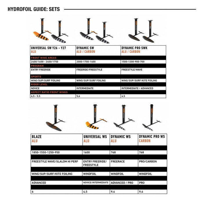 Mástil de Hydrofoil Universal Alu 85cm RRD 26UAM85