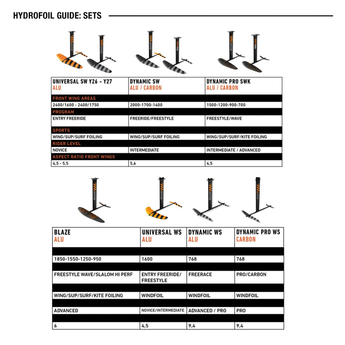 Hydrofoil Mast RRD WS Universal