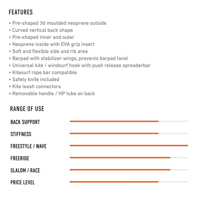 Harness RRD Sense Plus